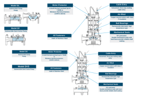 Spesifikasi DLDF dan DSDVS