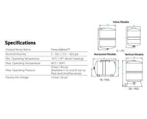 Spesifikasi Pressure Global Water