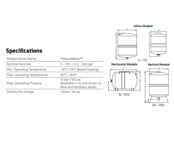 Spesifikasi Pressure Global Water
