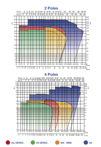 Spesification POMPA 3d