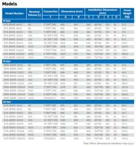 Model Asme global water