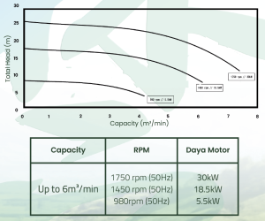 Foto specification pompa ebara 200 SQPB